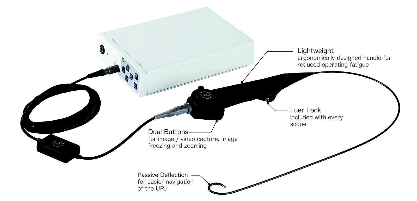 RF 14A Flexible Video Ureteroscope System